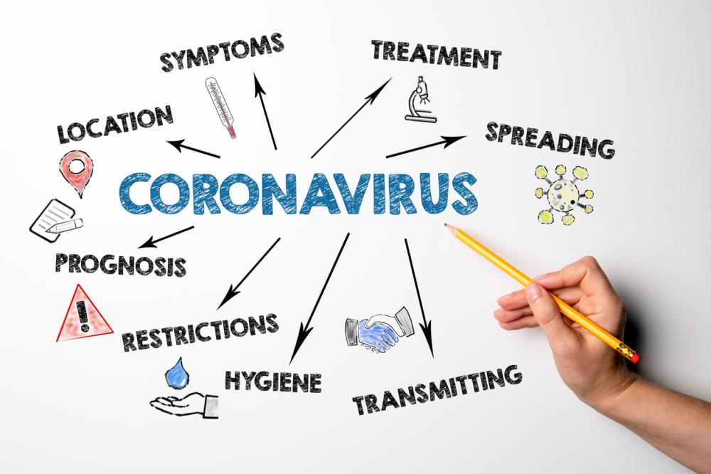 Coronavirus symptoms, spreading, transmitting concept